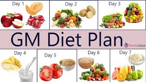 Gm Diet Plan A Healthy Meal Plan To Lose Weight Just In 7