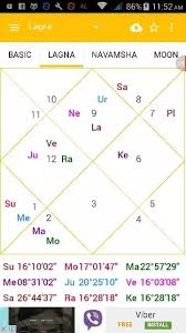 For This Birth Chart Can Fame Be Predicted Using Astrology