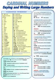 Cardinal Numbers Jpg 1033 1462 Matematicas En Ingles Palabras Basicas En Ingles Poesia En Ingles