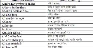 Top 1000 Idioms And Phrases With Hindi Meaning Pdf Download Idioms And Phrases English Phrases Idioms