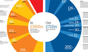 To view these recordings, please click on the respective links. Budget 2011 The Full List Of Measures And What They Re Worth Uk News Theguardian Com