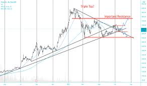 Get the latest tesla stock price and detailed information including tsla news, historical charts and realtime prices. Ulgfthvjbycuum