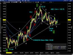 Gold May Be Starting A Major Move