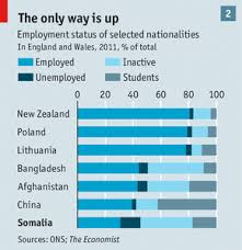 The Road Is Long Britains Somalis