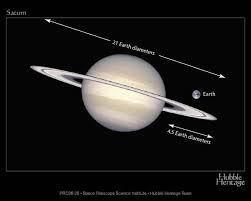 March 2020 Guide To The Bright Planets Saturn Planets Brightest Planet