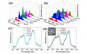 Osa Plasmon Enhanced Near Infrared Downconversion