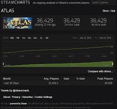 Steam Chart Of Atlas Is Out Shows 36 000 Concurrent