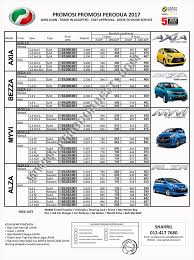 Tetapi sekarang populariti kereta alza semakin berkurang. Harga Kereta Axia 2017 San Coiy