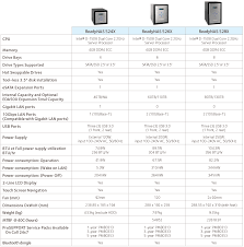 Netgear rn424 nas firmware 6.10.1 x86. Netgear Expands Readynas Lineup With Intel Denverton Atom Platform