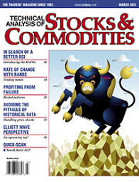 Housing market update october 2020. Technical Analysis Of Stocks Commodities The Traders Magazine Learn To Trade