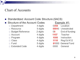 San Diego Unified School District How To Read A Budget Code