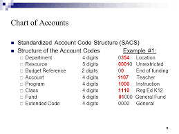 san diego unified school district how to read a budget code