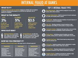 Maybe you would like to learn more about one of these? Fifth Third Bank Gets Hit By Internal Employee Fraud Ring Frank On Fraud