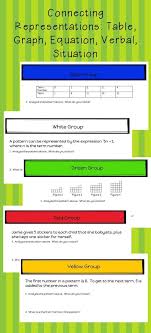Proportional Relationships Table Graph Equation Verbal Pictorial Proportional Relationships Linear Relationships Cooperative Learning Activities