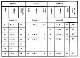 charts for old testament introduction