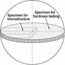 51 5074° n, 0 1278° w updated. Quenching And Partitioning Based Heat Treatment For Rolled Grinding Steel Balls Springerlink