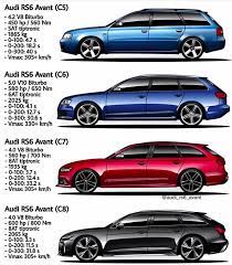 Dj D Ice Photos Et Videos Instagram Audi Rs6 Audi Wagon Audi Allroad