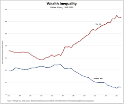 Econ professor says experts are wrong on inequality — it's actually much  worse! - MarketWatch