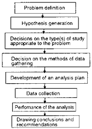 Chapter 1 The Role Of Marketing Research