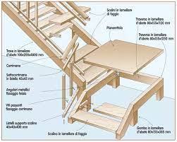 Scala In Legno Fai Da Te 7 Scale In Legno Scale Disegno Scala