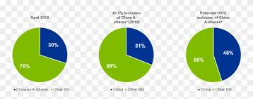 Is China Being Overlooked Chart Nokia Market Share Drop