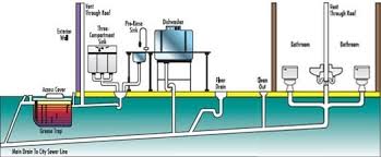 Water supply system in building. Types Of Plumbing And Drainage Systems Used In Buildings