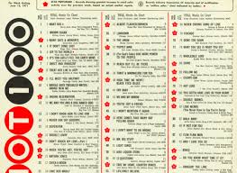 Todays Music From Ww_adh History Of Billboard Hot 100 Design