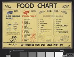 Food Chart Body Building Foods Energy Foods Protective