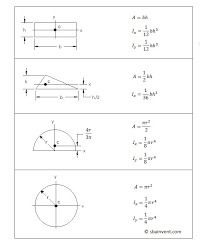 Area Moment Of Inertia S B A Invent