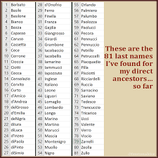 Common prefixes of italian surnames also have specific origins. Fortify Your Family Tree Where Did Your Last Name Come From