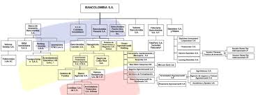 Its banagrícola division has another 100 branches located in el salvador. 20 F 1 Tv517668 20f Htm Form 20 F As