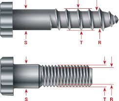 The second number refers to the height and thread configuration of the closure or finish. Fastener Guides Measuring Screws And Bolts Fastener Superstore Bulk Industrial Fasteners