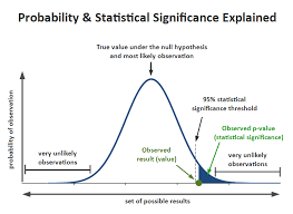 Statistical Significance In A B Testing A Complete Guide Analytics Toolkit Com