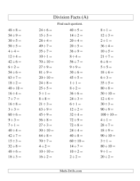 The Division Facts To 100 No Zeros A Math Worksheet From The Division Worksheets Page At Math Dr In 2020 Division Facts Division Facts Worksheets Division Worksheets