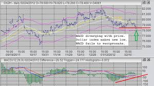 Currency Index Charts Bitcoin Show All Addresses