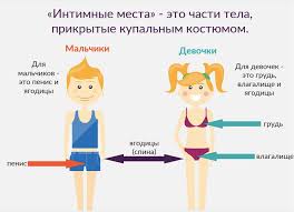 Some people or women want to take pride in their figure but suffer from some health issues that stifle progress. Be Safe What Are Private Parts Paautism Org An Asert Autism Resource Guide