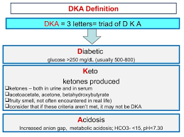 Diabetic Ketoacidosis Symptoms Diabetic Ketoacidosis Diabetes Diabetes Management