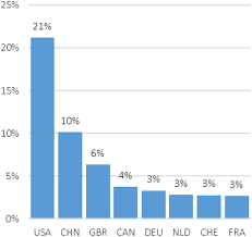 You can trade in 5 days if you want… it's your car, your money and your credit…. Uk Trade And Fdi A Post Brexit Perspective Dhingra 2018 Papers In Regional Science Wiley Online Library