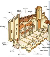 Image result for arte romanica