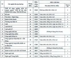 Jun 27, 2021 · học sinh tham khảo điểm chuẩn vào lớp 10 ở một số trường thpt ở hà nội 3 năm trở lại đây. Ä'iá»ƒm Chuáº©n Viá»‡n Ä'áº¡i Há»c Má»Ÿ Ha Ná»™i NÄƒm 2020