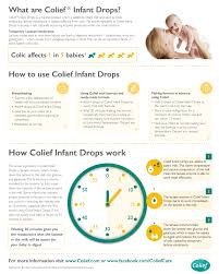 About Colief Colief Colic Remedies Breastfeeding Colic Symptoms
