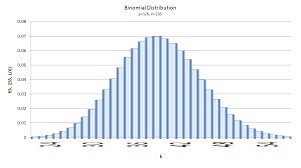 how to change x axis min max of column chart in excel