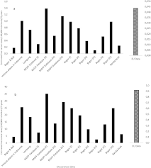 We did not find results for: Risk Assessment Of Aflatoxin B1 Exposure From Maize And Peanut Consumption In Indonesia Using The Margin Of Exposure And Liver Cancer Risk Estimation Approaches Sciencedirect