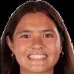 Charlotte Li stats and ratings