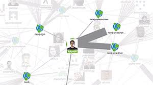 Going Meta Exploring The Neo4j Graph Database As A Graph Graph Database Graph Visualization Graphing