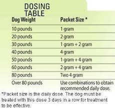 This growth phase of their life is when they are most susceptible! 8 In 1 Safe Guard 4 Canine Dewormer For Large Dogs Petco