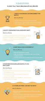 There are a few common types of question you can ask in order to receive feedback: 5 Questions To Ask Your Employees Every Month Teamgantt