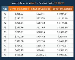 New york life cash value life insurance review. Life Insurance Over 70 How To Find The Right Coverage