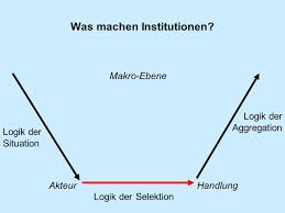 Colemansche badewanne beispiel colemansche badewanne erklärt facharbeit beispiel exzerpt beispiel masterarbeit beispiel telekommunikationstechnik am beispiel der db ag beispiel kinematik. Thorsten Gromes Vorlesung Ordnungen Des Politischen Ppt Video Online Herunterladen