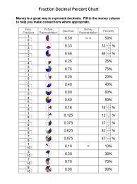 Decimal To Fraction Chart 4 Free Keemaths Math